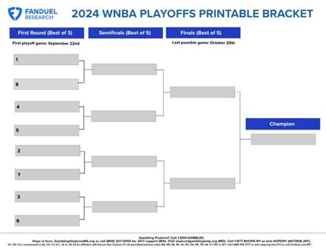 wnba fanduel lineup|WNBA Schedule Betting Odds .
